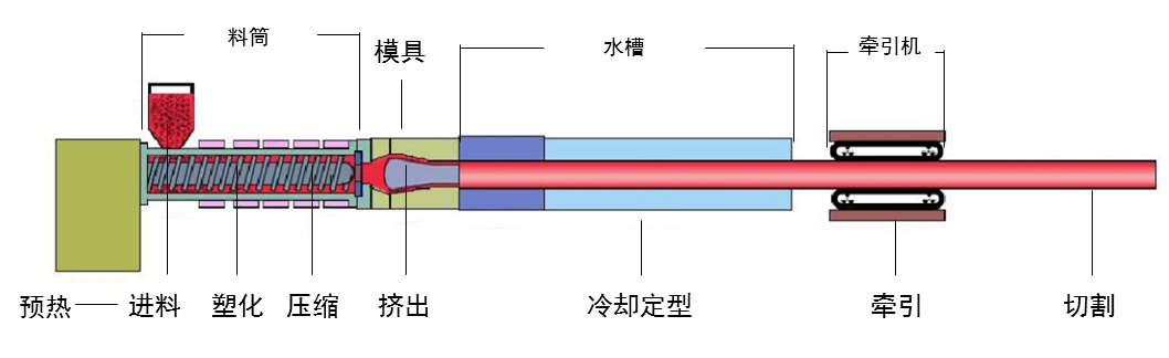 PVC-C消防管_遠(yuǎn)洲優(yōu)脈3.png