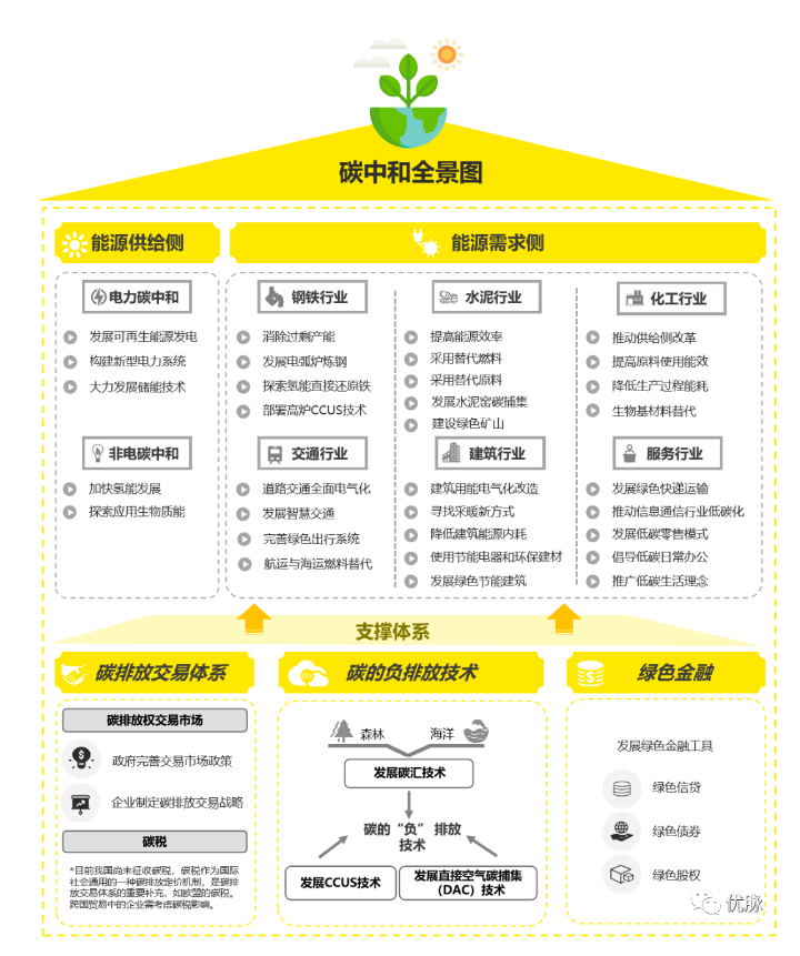 優(yōu)脈PVC-C綠色消防管道助力我國(guó)“雙碳”目標(biāo).png